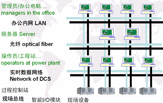 機(jī)組運(yùn)行回放
