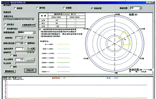 輔機(jī)狀態(tài)檢修與汽輪機(jī)軸系預(yù)測(cè)維修系統(tǒng)