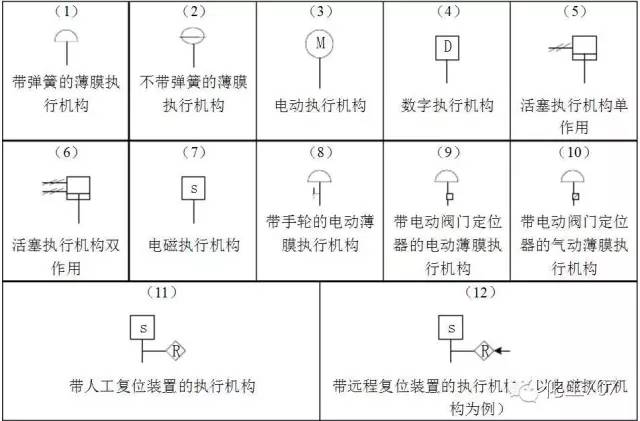 儀表圖形符號(hào)知多少
